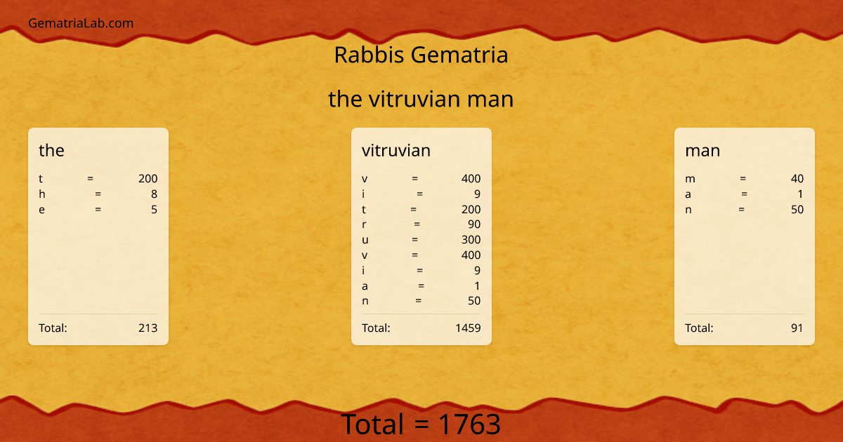 the vitruvian man in rabbis Gematria